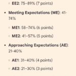 KJSEA GRADING SYSTEM