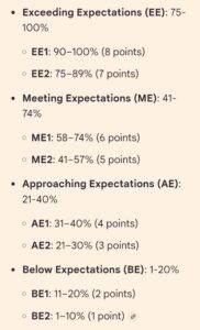 KJSEA GRADING SYSTEM