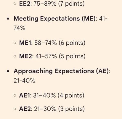 KJSEA GRADING SYSTEM