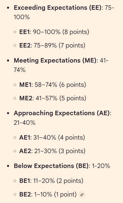 KJSEA GRADING SYSTEM